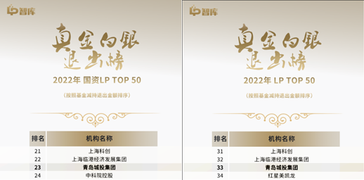 青岛乐鱼(中国)集团蝉联“LP真金白银退出榜”TOP 50